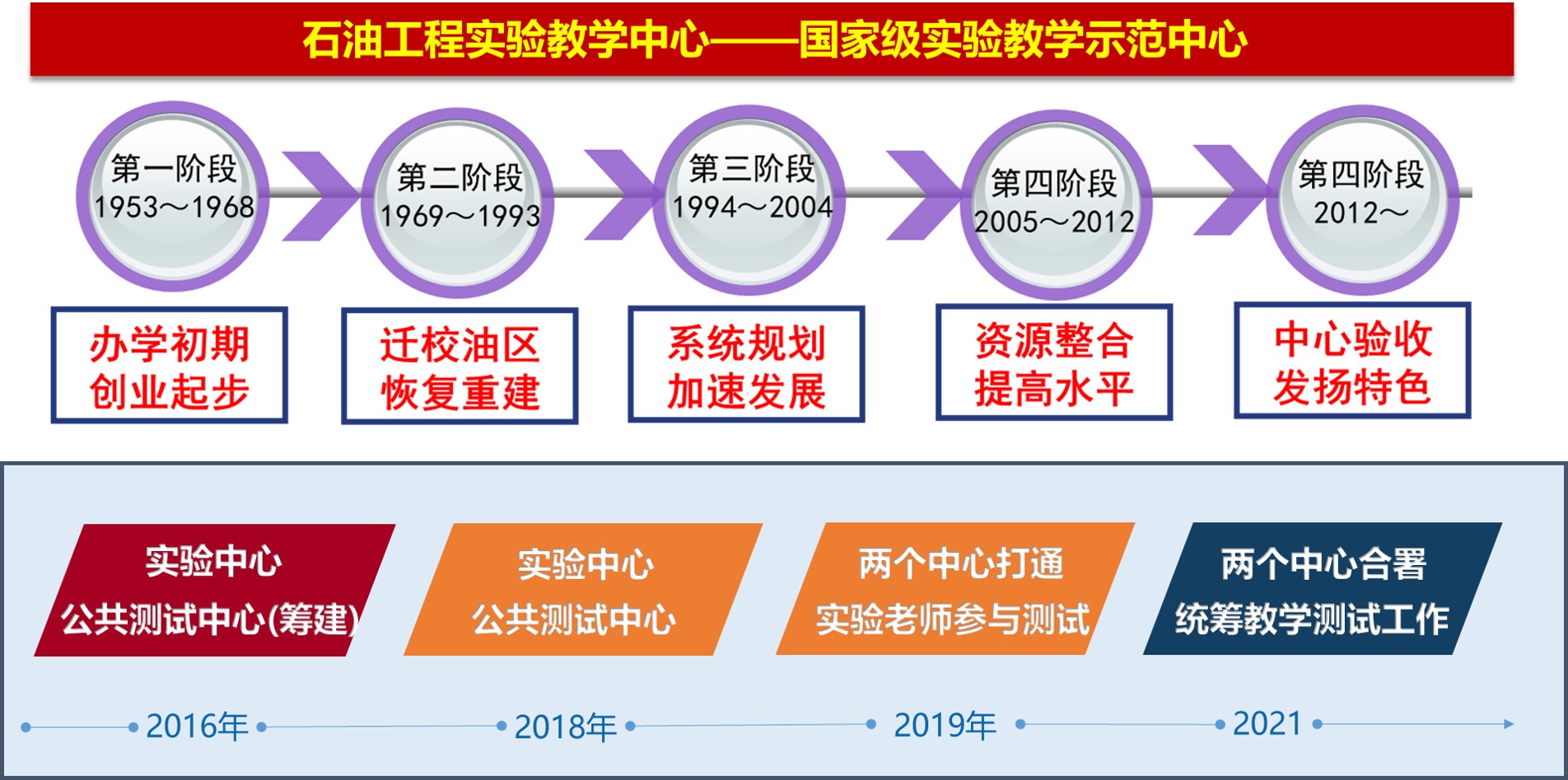 国家级石油工程实验教学中心简介